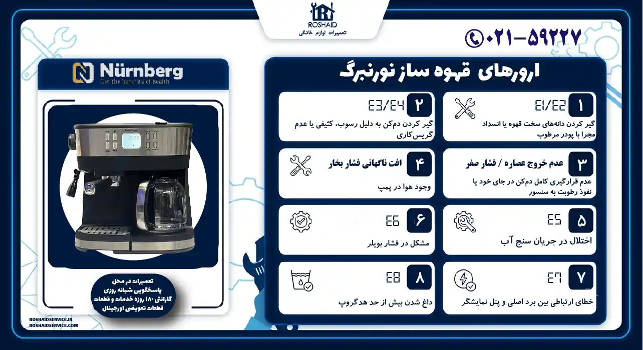 ارور قهوه ساز نورنبرگ